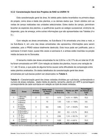 20

5.3.2 Caracterização Geral dos Projetos de RAD na UGRHI 10
Esta caracterização geral da área, foi obtida pelos dados levantados na primeira etapa
do projeto, como área e idade dos plantios, e os demais dados que foram obtidos com as
visitas de campo realizadas nas unidades selecionadas. Estes dados de campo, permitiram
levantar as espécies dos plantios, e qualificá-las quanto ao estágio sucessional, síndrome de
dispersão, grau de ameaça, entre outras informações que são apresentadas nas Tabelas (4 e
5 ).
Com relação as áreas amostradas, na Sub-Bacia 3 foi amostrada uma área a mais, e
na Sub-Bacia 4, em uma das áreas amostradas não apresentou informações para serem
coletadas, pois o PRAD estava totalmente destruído. Esta troca pode ser justificada, pois a
sub-bacia 3 é bem maior, quase três vezes a sub-bacia 4, e ambas estão inseridas na porção
média da bacia do rio Sorocaba.
O tamanho médio das áreas amostradas foi de 2,09 ha e 32,17% de um total de 27,26
ha foram amostrados em APP. Com relação as idades dos plantios, houve uma variação de
1,1 até 10 anos, o que pode de alguma forma causar certa dificuldade de comparação entre
estes plantios analisados. Os dados detalhados da caracterização geral das áreas
amostradas por sub-bacias podem ser observados na Tabela 3.
Tabela 4 – Caracterização geral das áreas visitadas divididas por sub-bacia, contemplando o
numero de áreas visitadas, idade média do plantio, tamanho, plantio em APP e porcentagem
correspondente de cada sub-bacia em relação ao total de áreas visitadas.
Subbacia
1
2
3
4
5
6
Total

Áreas
1-Botucatu
2-Bofete
3-Jumirim
4-Boituva
5-Tatuí
6-Capela
7-Piedade
8-Sorocaba 1 *
9-Sorocaba 2
10- Itu 1
11- Itu 2
12- Ibiúna 1
13- Ibiúna 2

Nº Área
Visitadas

Idade média
do Plantio
(anos)

Tamanho
da Área (ha)

Plantio em APP
ha
%

Porcentagem
em Relação ao
Total
%

2

1,1

4,13

4,13 –> 100%

15,2

2

10

1,53

1,53 –> 100%

5,6

3

8,6

4,90

1,27 –> 25,9%

18,0

2

8

9,8

0,5 –> 5,1%

36,0

2

5

2,64

1,14 –> 43,1%

9,7

2

10

4,26

0,2 –> 4,6 %

15,5

27,26

8,77 –> 32,17%

100

12

* Esta área não foi considerada pois estava totalmente destruída.

 
