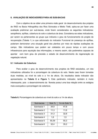 22

6. AVALIAÇÃO DE INDICADORES PARA AS SUB-BACIAS
Com o objetivo de se obter uma primeira visão geral do desenvolvimento dos projetos
de RAD na Bacia Hidrográfica dos Rios Sorocaba e Médio Tietê, optou-se por fazer uma
avaliação preliminar por sub-bacias, onde foram considerados os seguintes indicadores:
serapilheira, epífitas, cobertura do solo e cobertura de área. Considerou-se estes indicadores,
por serem os pertencentes ao grupo que indicaria o grau de funcionamento do projeto de
recuperação (Tabela 1.) e que adicionado do indicador Funcional de presença de epífitas,
poderiam demonstrar uma situação geral dos plantios por meio de rápidas avaliações de
campo. São indicadores que podem ser coletados em pouco tempo e com pouca
infraestrutura para aquisição das informações, e mesmo assim, são parâmetros capazes de
apontar

com bom grau de precisão o estado de desenvolvimento de regeneração da

vegetação natural.
6.1 Indicador de Cobertura
Para avaliar o grau de desenvolvimento dos projetos de RAD estudados, um dos
indicadores utilizados foi a porcentagem de cobertura do solo. Neste caso foram tomadas
duas medidas, ao nível do solo e a 1m de altura. Os resultados deste indicador são
apresentados na Tabela 6 e Figura 1. Este parâmetro indicador, também é muito
interessante, pois o desenvolvimento da floresta possui uma boa relação entre os estágios
mais avançados e porcentagem de cobertura.

Tabela 6. Porcentagens de cobertura ao nível do solo e a 1m de altura.
Sub-bacias

Solo %

1m do Solo %

Sub-bacia 1

34,9

47,8

Sub-bacia 2

11,3

11,6

Sub-bacia 3

31,3

32,8

Sub-bacia 4

1,6

1,5

Sub-bacia 5

50,39

55,3

Sub-bacia 6

32,4

35,2

 