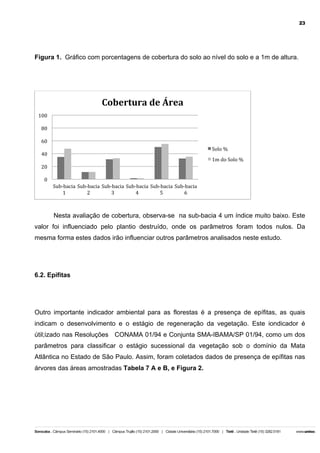 23

Figura 1. Gráfico com porcentagens de cobertura do solo ao nível do solo e a 1m de altura.

Cobertura	
  de	
  Área	
  
100	
  
80	
  
60	
  
Solo	
  %	
  

40	
  

1m	
  do	
  Solo	
  %	
  

20	
  
0	
  
Sub-­‐bacia	
   Sub-­‐bacia	
   Sub-­‐bacia	
   Sub-­‐bacia	
   Sub-­‐bacia	
   Sub-­‐bacia	
  
1	
  
2	
  
3	
  
4	
  
5	
  
6	
  

Nesta avaliação de cobertura, observa-se na sub-bacia 4 um índice muito baixo. Este
valor foi influenciado pelo plantio destruído, onde os parâmetros foram todos nulos. Da
mesma forma estes dados irão influenciar outros parâmetros analisados neste estudo.

6.2. Epífitas

Outro importante indicador ambiental para as florestas é a presença de epífitas, as quais
indicam o desenvolvimento e o estágio de regeneração da vegetação. Este iondicador é
útil;izado nas Resoluções CONAMA 01/94 e Conjunta SMA-IBAMA/SP 01/94, como um dos
parâmetros para classificar o estágio sucessional da vegetação sob o domínio da Mata
Atlântica no Estado de São Paulo. Assim, foram coletados dados de presença de epífitas nas
árvores das áreas amostradas Tabela 7 A e B, e Figura 2.

 