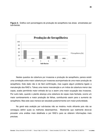26

Figura 4. Gráfico com porcentagens de produção de serapilheira nas áreas amostradas por
sub-bacias.

Produção	
  de	
  Serapilheira	
  
100	
  
80	
  
60	
  
40	
  

Serapilheira	
  (%)	
  

20	
  
0	
  
1	
  

2	
  

3	
  

4	
  

5	
  

6	
  

Sub-­‐Bacias	
  

Nestes quesitos de cobertura por invasoras e produção de serapilheira, parece existir
uma correlação entre maior cobertura por invasoras acompanhada de uma maior produção de
serapilheira. Este dado não é de fácil confirmação, mas sugere algum problema ligado a
manutenção dos RAD`s. Talvez uma menor manutenção e um índice de cobertura menor das
copas, acabe permitindo maior entrada de luz e assim uma maior ocupação das invasoras.
Por outro lado, quando o plantio alcança uma cobertura de copas mais fechada, ocorre um
maior sombreamento e maior produção de folhas, contribuindo assim para o aumento da
serapilheira. Mas este caso merece ser estudado posteriormente com maior profundidade.
No geral esta avalição por sub-bacias não se mostrou muito eficiente pois não se
conseguiu definir quais os melhores desempenhos.

Mostrando que realmente deve-se

proceder uma análise mais detalhada e por RAD`s para se obterem informações mais
precisas.

 