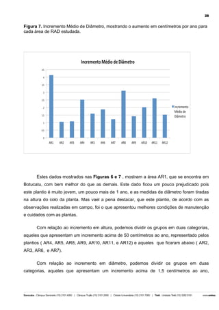 28

Figura 7. Incremento Médio de Diâmetro, mostrando o aumento em centímetros por ano para
cada área de RAD estudada.

Estes dados mostrados nas Figuras 6 e 7 , mostram a área AR1, que se encontra em
Botucatu, com bem melhor do que as demais. Este dado ficou um pouco prejudicado pois
este plantio é muito jovem, um pouco mais de 1 ano, e as medidas de diâmetro foram tiradas
na altura do colo da planta. Mas vael a pena destacar, que este plantio, de acordo com as
observações realizadas em campo, foi o que apresentou melhores condições de manutenção
e cuidados com as plantas.
Com relação ao incremento em altura, podemos dividir os grupos em duas categorias,
aqueles que apresentam um incremento acima de 50 centímetros ao ano, representado pelos
plantios ( AR4, AR5, AR8, AR9, AR10, AR11, e AR12) e aqueles que ficaram abaixo ( AR2,
AR3, AR6, e AR7).
Com relação ao incremento em diâmetro, podemos dividir os grupos em duas
categorias, aqueles que apresentam um incremento acima de 1,5 centímetros ao ano,

 