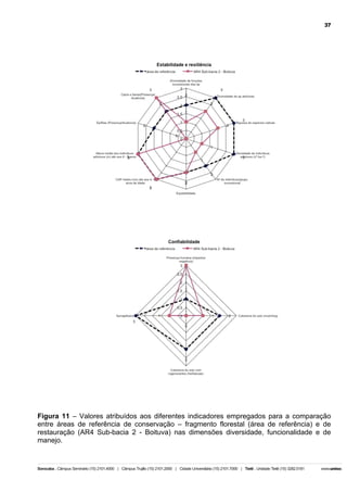 37

Figura 11 – Valores atribuídos aos diferentes indicadores empregados para a comparação
entre áreas de referência de conservação – fragmento florestal (área de referência) e de
restauração (AR4 Sub-bacia 2 - Boituva) nas dimensões diversidade, funcionalidade e de
manejo.

 