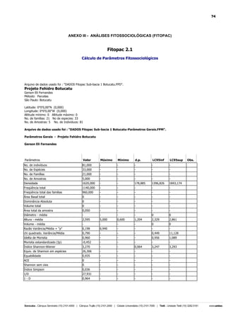 74

ANEXO III - ANÁLISES FITOSSOCIOLÓGICAS (FITOPAC)

Fitopac 2.1
Cálculo de Parâmetros Fitossociológicos

Arquivo de dados usado foi : "DADOS Fitopac Sub-bacia 1 Botucatu.FPD".

Projeto Fehidro Botucatu
Gerson Eli Fernandes
Método: Parcelas
São Paulo: Botucatu
Latitude: 0°0'0,00"N (0,000)
Longitude: 0°0'0,00"W (0,000)
Altitude mínimo: 0 Altitude máximo: 0
No. de famílias: 21 No de especies: 33
No. de Amostras: 5 No. de Indivíduos: 81
Arquivo de dados usado foi : "DADOS Fitopac Sub-bacia 1 Botucatu-Parâmetros Gerais.FPM".
Parâmetros Gerais - Projeto Fehidro Botucatu
Gerson Eli Fernandes

Parâmetros

Valor

Máximo

Mínimo

d.p.

LC95inf

LC95sup

No. de indivíduos
No. de Espécies

81,000
33,000

-

-

-

-

-

No. de Famílias

21,000

-

-

-

-

-

No. de Amostras
Densidade

5,000
1620,000

-

-

178,885

1396,826

1843,174

Freqüência total
Freqüência total das famílias

1140,000
960,000

-

-

-

-

-

Área Basal total

0

-

-

-

-

-

Dominância Absoluta
Volume total

0
0

-

-

-

-

-

Área total da amostra
Diâmetro - média

0,050
-

-

-

-

0

0

Altura - média

2,595

5,000

0,600

1,204

2,329

2,861

Volume - média
Razão Variância/Média + "p"

0,198

0,940

-

-

0
-

0
-

chi quadrado. Variância/Média

0,790

-

-

-

0,449

11,128

Idelta de Morisita
Morisita estandardizado (Ip)

0,960
-0,452

-

-

-

0,956
-

1,089
-

Índice Shannon-Wiener
Equiv. de Shannon em espécies

3,270
26,306

-

-

0,064
-

3,247
-

3,293
-

Equabilidade

0,935

-

-

-

-

-

ACE
Shannon sem vies

0
0

-

-

-

-

-

Índice Simpson
1/D

0,036
27,931

-

-

-

-

-

1-D

0,964

-

-

-

-

-

Obs.

 