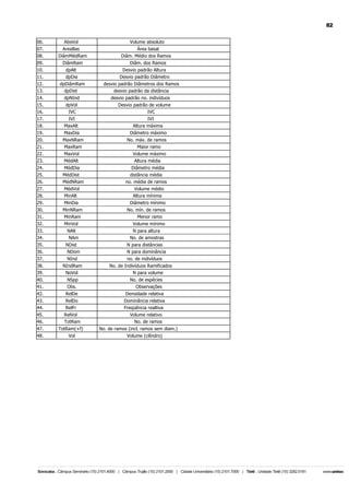 82
06.

AbsVol

Volume absoluto

07.
08.

AreaBas
DiâmMédRam

09.

DiâmRam

10.
11.

dpAlt
dpDia

12.
13.

dpDiâmRam
dpDist

desvio padrão Diâmetros dos Ramos
desvio padrão da distãncia

14.

dpNInd

desvio padrão no. indivíduos

15.
16.

dpVol
IVC

17.
18.

IVI
MaxAlt

19.

MaxDia

20.
21.

MaxNRam
MaxRam

22.
23.

MaxVol
MédAlt

24.

MédDia

25.
26.

MédDist
MédNRam

27.
28.

MédVol
MinAlt

29.

MinDia

30.
31.

MinNRam
MinRam

Área basal
Diâm. Médio dos Ramos
Diâm. dos Ramos
Desvio padrão Altura
Desvio padrão Diâmetro

Desvio padrão de volume
IVC
IVI
Altura máxima
Diâmetro máximo
No. máx. de ramos
Maior ramo
Volume máximo
Altura média
Diâmetro média
distância média
no. média de ramos
Volume médio
Altura mínima
Diâmetro mínimo
No. mín. de ramos
Menor ramo

32.

MinVol

Volume mínimo

33.
34.

NAlt
NAm

N para altura
No. de amostras

35.
36.

NDist
NDom

N para distâncias
N para dominância

37.

NInd

38.
39.

NIndRam
NoVol

40.
41.

NSpp
Obs.

42.

RelDe

Densidade relativa

43.
44.

RelDo
RelFr

Dominância relativa
Freqüência realtiva

45.
46.

RelVol
TotRam

47.

TotRam(+f)

48.

Vol

no. de indivíduos
No. de Indivíduos Ramificados
N para volume
No. de espécies
Observações

Volume relativo
No. de ramos
No. de ramos (incl. ramos sem diam.)
Volume (cilíndro)

 