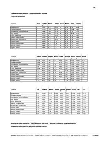 84

Parâmetros para Espécies : Projetom Fehidro Boituva
Gerson Eli Fernandes

Espécies

NInd

dpNIn
d

AbsDe

RelDe

NAm

AbsFr

RelFr

AbsDo

Ceiba speciosa

4

1,095

80,0

10,53

2

40,00

9,09

5,04

Luehea divaricata
Enterolobium contortisiliquum

6
6

1,304
1,643

120,0
120,0

15,79
15,79

3
2

60,00
40,00

13,64
9,09

1,80
2,10

Inga sessilis

5

0,707

100,0

13,16

4

80,00

18,18

0,76

Cordia sellowiana
Syagrus romanzoffiana

4
2

1,304
0,548

80,0
40,0

10,53
5,26

2
2

40,00
40,00

9,09
9,09

1,67
1,48

Citharexylum myrianthum
Schinus molle

4
3

1,304
0,894

80,0
60,0

10,53
7,89

2
2

40,00
40,00

9,09
9,09

0,52
0,57

Schinus terebinthifolius

2

0,894

40,0

5,26

1

20,00

4,55

0,61

Psidium guajava
Eugenia uniflora

1
1

0,447
0,447

20,0
20,0

2,63
2,63

1
1

20,00
20,00

4,55
4,55

0,31
0,27

Espécies

RelDo

MinAlt MaxAlt MédAlt dpAlt

MinDia MaxDi
a

MédDi
a

dpDia

Ceiba speciosa

33,33

3,00

7,00

5,25

2,06

5,00

45,00

24,50

16,42

Luehea divaricata
Enterolobium contortisiliquum

11,88
13,89

4,00
3,00

7,00
9,00

5,17
5,50

1,33
2,17

5,00
8,00

20,00
22,00

12,67
14,00

6,02
5,69

Inga sessilis

5,04

3,00

4,00

3,80

0,45

5,00

17,00

8,60

5,37

Cordia sellowiana
Syagrus romanzoffiana

11,03
9,77

4,00
4,00

7,00
4,00

6,25
4,00

1,50
0

5,00
10,00

21,00
29,00

15,00
19,50

7,35
13,44

Citharexylum myrianthum
Schinus molle

3,47
3,79

5,00
3,00

8,00
5,00

6,50
3,67

1,29
1,15

7,00
5,00

11,00
14,00

9,00
10,33

1,83
4,73

Schinus terebinthifolius

4,03

3,00

5,00

4,00

1,41

8,00

18,00

13,00

7,07

Psidium guajava
Eugenia uniflora

2,03
1,75

4,00
4,00

4,00
4,00

4,00
4,00

-

14,00
13,00

14,00
13,00

14,00
13,00

-

Espécies

Vol

AbsVol

RelVol

MinVol MaxVo MédVo dpVol
l
l

IVI

IVC

Ceiba speciosa

1,64

32,86

37,97

0,006

1,11

0,411

0,492

52,94

43,85

Luehea divaricata

0,53

10,69

12,35

0,008

0,22

0,089

0,082

41,30

27,67

Enterolobium contortisiliquum
Inga sessilis

0,58
0,15

11,63
3,01

13,44
3,48

0,025
0,006

0,27
0,09

0,097
0,030

0,091
0,036

38,77
36,38

29,68
18,19

Cordia sellowiana
Syagrus romanzoffiana

0,58
0,30

11,56
5,91

13,36
6,83

0,008
0,031

0,24
0,26

0,144
0,148

0,108
0,165

30,64
24,12

21,55
15,03

Citharexylum myrianthum

0,18

3,58

4,13

0,019

0,07

0,045

0,024

23,08

13,99

Schinus molle
Schinus terebinthifolius

0,11
0,14

2,17
2,85

2,51
3,29

0,006
0,015

0,06
0,13

0,036
0,071

0,027
0,079

20,78
13,84

11,68
9,29

Psidium guajava
Eugenia uniflora

0,06
0,05

1,23
1,06

1,42
1,23

0,062
0,053

0,06
0,05

0,062
0,053

-

9,21
8,93

4,67
4,39

Arquivo de dados usado foi : "DADOS Fitopac Sub-bacia 2 Boituva-Parâmetros para Famílias.FPM".
Parâmetros para Famílias : Projetom Fehidro Boituva

 