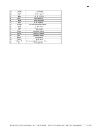 87
31.

MinRam

32.
33.

MinVol
NAlt

Menor ramo
Volume mínimo
N para altura

34.

NAm

No. de amostras

35.
36.

NDist
NDom

N para distâncias
N para dominância

37.
38.

NInd
NIndRam

39.

NoVol

N para volume

40.
41.

NSpp
Obs.

No. de espécies
Observações

42.
43.

RelDe
RelDo

Densidade relativa
Dominância relativa

44.

RelFr

Freqüência realtiva

45.
46.

RelVol
TotRam

47.
48.

TotRam(+f)
Vol

no. de indivíduos
No. de Indivíduos Ramificados

Volume relativo
No. de ramos
No. de ramos (incl. ramos sem diam.)
Volume (cilíndro)

 