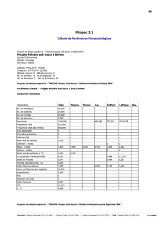 88

Fitopac 2.1
Cálculo de Parâmetros Fitossociológicos

Arquivo de dados usado foi : "DADOS Fitopac Sub-bacia 1 Bofete.FPD".

Projeto Fehidro sub-bacia 1 Bofete
Gerson Eli Fernandes
Método: Parcelas
São Paulo: Bofete
Latitude: 0°0'0,00"N (0,000)
Longitude: 0°0'0,00"W (0,000)
Altitude mínimo: 0 Altitude máximo: 0
No. de famílias: 19 No de especies: 29
No. de Amostras: 5 No. de Indivíduos: 65
Arquivo de dados usado foi : "DADOS Fitopac Sub-bacia 1 Bofete-Parâmetros Gerais.FPM".
Parâmetros Gerais - Projeto Fehidro sub-bacia 1 área2 Bofete
Gerson Eli Fernandes

Parâmetros

Valor

Máximo

Mínimo

d.p.

LC95inf

LC95sup

No. de indivíduos

65,000

-

-

-

-

-

No. de Espécies
No. de Famílias

29,000
19,000

-

-

-

-

-

No. de Amostras
Densidade

5,000
1300,000

-

-

463,681

721,522

1878,478

Freqüência total

920,000

-

-

-

-

-

Freqüência total das famílias
Área Basal total

800,000
0

-

-

-

-

-

Dominância Absoluta
Volume total

0
0

-

-

-

-

-

Área total da amostra

0,050

-

-

-

-

-

Diâmetro - média
Altura - média

1,565

4,000

0,150

0,954

0
1,329

0
1,802

Volume - média
Razão Variância/Média + "p"

1,654

0,158

-

-

0
-

0
-

chi quadrado. Variância/Média

6,615

-

-

-

0,449

11,128

Idelta de Morisita
Morisita estandardizado (Ip)

1,041
0,183

-

-

-

0,945
-

1,111
-

Índice Shannon-Wiener

3,200

-

-

0,076

3,171

3,229

Equiv. de Shannon em espécies
Equabilidade

24,536
0,950

-

-

-

-

-

ACE
Shannon sem vies

0
0

-

-

-

-

-

Índice Simpson

0,032

-

-

-

-

-

1/D
1-D

31,515
0,968

-

-

-

-

-

Arquivo de dados usado foi : "DADOS Fitopac Sub-bacia 1 Bofete-Parâmetros para Espécies.FPM".

Obs.

 