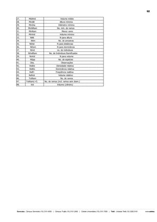 92
27.

MédVol

Volume médio

28.
29.

MinAlt
MinDia

Altura mínima
Diâmetro mínimo

30.

MinNRam

31.
32.

MinRam
MinVol

33.
34.

NAlt
NAm

35.

NDist

No. mín. de ramos
Menor ramo
Volume mínimo
N para altura
No. de amostras
N para distâncias

36.
37.

NDom
NInd

N para dominância
no. de indivíduos

38.
39.

NIndRam
NoVol

40.

NSpp

No. de espécies

41.
42.

Obs.
RelDe

Observações
Densidade relativa

43.
44.

RelDo
RelFr

Dominância relativa
Freqüência realtiva

45.

RelVol

46.
47.

TotRam
TotRam(+f)

48.

Vol

No. de Indivíduos Ramificados
N para volume

Volume relativo
No. de ramos
No. de ramos (incl. ramos sem diam.)
Volume (cilíndro)

 