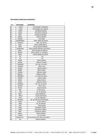 97

Abreviações usadas para parâmetros

itens
01.

abreviação
%Ram

parâmetro
Porcentagem ramificados

02.
03.

%Spp
AbsDe

Porcentagem das espécies
Densidade absoluta

04.

AbsDo

Dominância absoluta

05.
06.

AbsFr
AbsVol

Freqüência absoluta
Volume absoluto

07.
08.

AreaBas
DiâmMédRam

09.

DiâmRam

10.
11.

dpAlt
dpDia

12.
13.

dpDiâmRam
dpDist

desvio padrão Diâmetros dos Ramos
desvio padrão da distãncia

14.

dpNInd

desvio padrão no. indivíduos

15.
16.

dpVol
IVC

17.
18.

IVI
MaxAlt

19.

MaxDia

20.
21.

MaxNRam
MaxRam

22.
23.

MaxVol
MédAlt

24.

MédDia

25.
26.

MédDist
MédNRam

Área basal
Diâm. Médio dos Ramos
Diâm. dos Ramos
Desvio padrão Altura
Desvio padrão Diâmetro

Desvio padrão de volume
IVC
IVI
Altura máxima
Diâmetro máximo
No. máx. de ramos
Maior ramo
Volume máximo
Altura média
Diâmetro média
distância média
no. média de ramos

27.

MédVol

Volume médio

28.
29.

MinAlt
MinDia

Altura mínima
Diâmetro mínimo

30.
31.

MinNRam
MinRam

No. mín. de ramos
Menor ramo

32.

MinVol

Volume mínimo

33.
34.

NAlt
NAm

N para altura
No. de amostras

35.
36.

NDist
NDom

N para distâncias
N para dominância

37.

NInd

38.
39.

NIndRam
NoVol

40.
41.

NSpp
Obs.

42.

RelDe

Densidade relativa

43.
44.

RelDo
RelFr

Dominância relativa
Freqüência realtiva

45.
46.

RelVol
TotRam

47.

TotRam(+f)

48.

Vol

no. de indivíduos
No. de Indivíduos Ramificados
N para volume
No. de espécies
Observações

Volume relativo
No. de ramos
No. de ramos (incl. ramos sem diam.)
Volume (cilíndro)

 
