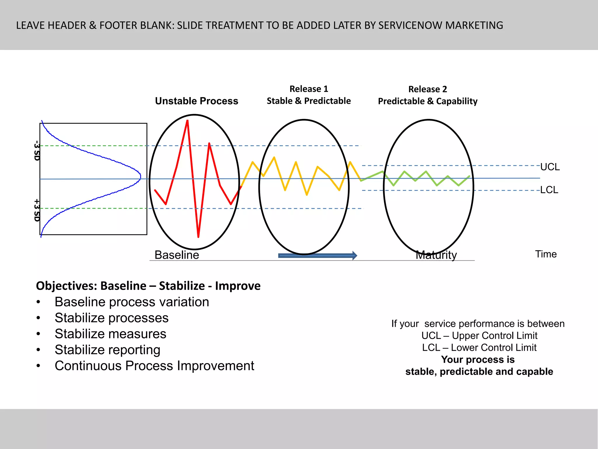 Radcliffe rapid maturity through csi just yale slides | PPTX