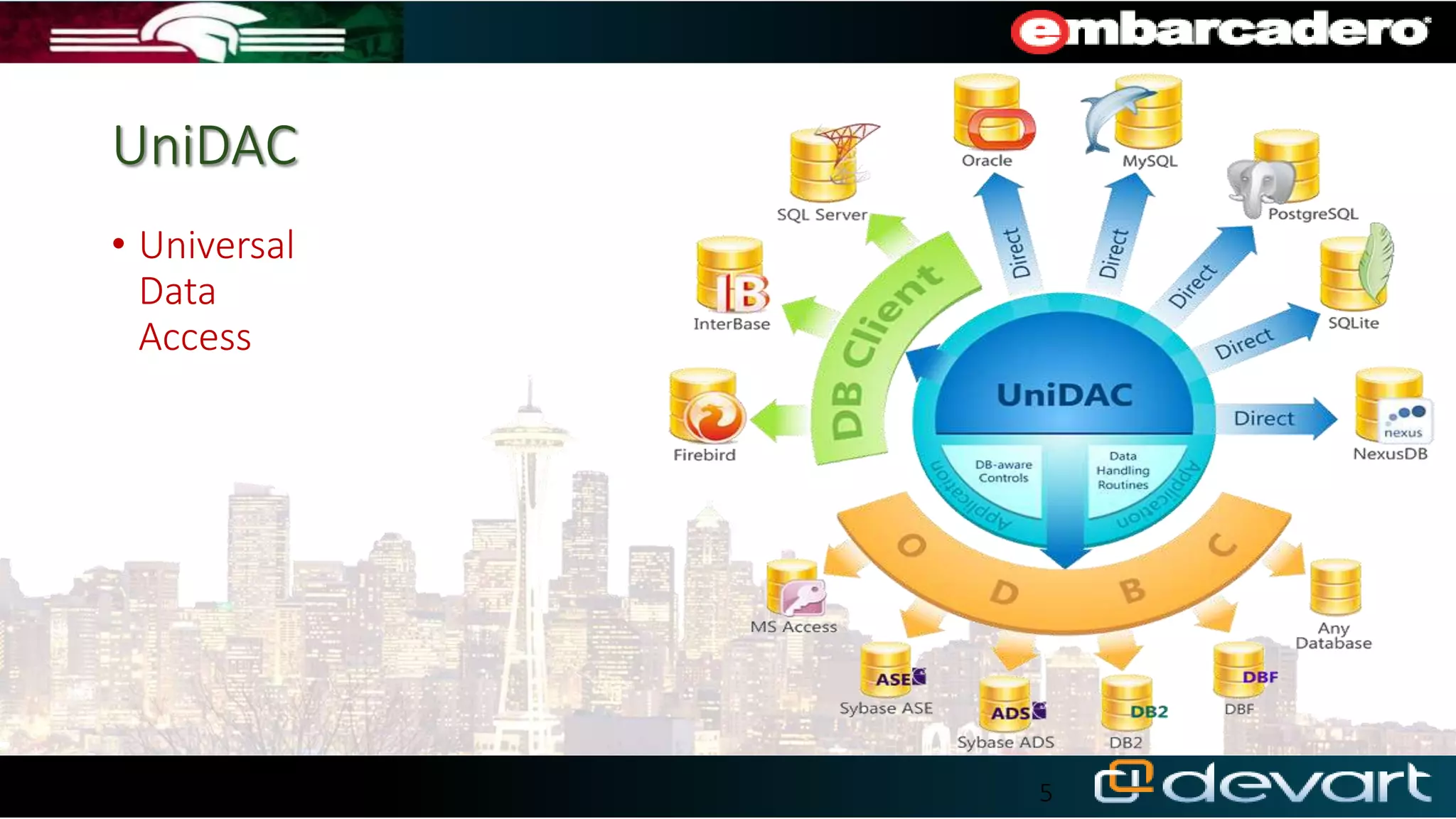 21/12/2015 5
• Universal
Data
Access
 