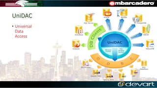 21/12/2015 5
• Universal
Data
Access
 