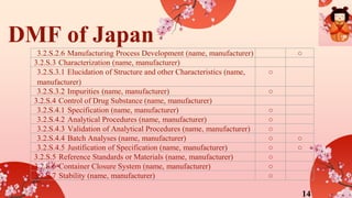 Dmf Process Chart Drug Master File of Japan & regulatory requirements. | PPTX