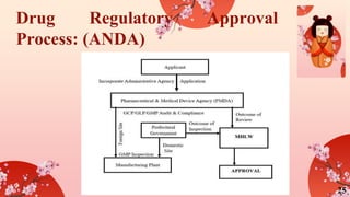 Drug Regulatory Approval
Process: (ANDA)
25
 