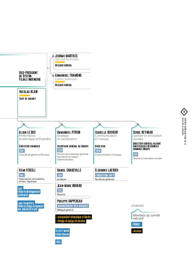 Organigramme Groupe Ratp | Découvrir le Groupe Mutualiste RATP – PUSHE