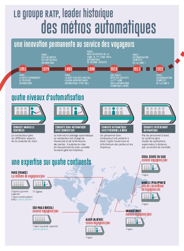 Groupe RATP  Rapport d activit  et de d veloppement 