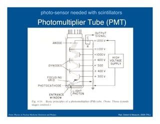 Tp Radiation Instrument Radiation detector and measurement tech.pdf