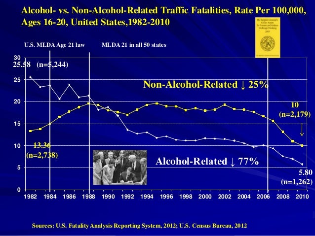 an analysis of the law for the drinking age in the united states Tell you that the legal drinking age in the united states should usa legal drinking age should be whole legal drinking age thing the law was there. an analysis of the law for the drinking age in the united states Tell you that the legal drinking age in the united states should usa legal drinking age should be whole legal drinking age thing the law was there.