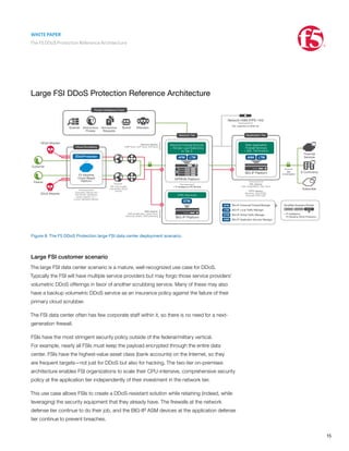WHITE PAPER
The F5 DDoS Protection Reference Architecture
15
Large FSI DDoS Protection Reference Architecture
LTMAFM
GTM
LTMASM
BIG-IP Advanced Firewall Manager
BIG-IP Local Trafﬁc Manager
BIG-IP Global Trafﬁc Manager
BIG-IP Application Security Manager
AFM
LTM
GTM
ASM
Simpliﬁed Business Models
GOOD BETTER BEST
+ IP Intelligence
F5 Silverline DDoS Protection
aaS
F5 Silverline
Cloud-Based
Platform
DDoSProtection
DDoS Attacker
DDoS Attacker
AttackersBotnetAnonymous
Requests
Anonymous
Proxies
Scanner
Threat Intelligence Feed
Web Application
Firewall Services
+ SSL Termination
SSL
re-encryption
Network HSM (FIPS-140)
SSL inspection at either tier
+ IP Intelligence (IPI) Module
BIG-IP Platform
VIPRION Platform
Network Firewall Services
+ Simple Load Balancing
to Tier 3
DNS Services
BIG-IP Platform
SSL attacks:
SSL renegotiation, SSL ﬂood
HTTP attacks:
Slowloris, slow POST,
recursive POST/GET
Network attacks:
ICMP ﬂood, UDP ﬂood, SYN ﬂood
DNS attacks:
DNS ampliﬁcation, query ﬂood,
dictionary attack, DNS poisoning
Customer
Partner
ISP may provide
rudimentary DDoS
service
Volumetric attacks and
size ﬂoods, operations
center experts, L3–7
known signature attacks
Cloud Scrubbing
Network Tier Application Tier
Financial
Services
E-Commerce
Subscriber
REFERENCE ARCHITECTURE: DDoS Protection
CONTENT TYPE: Product Map
AUDIENCE: Security Architect
CUSTOMER SCENARIO: Large FSI Data Center
Figure 8: The F5 DDoS Protection large FSI data center deployment scenario.
Large FSI customer scenario
The large FSI data center scenario is a mature, well-recognized use case for DDoS.
Typically the FSI will have multiple service providers but may forgo those service providers’
volumetric DDoS offerings in favor of another scrubbing service. Many of these may also
have a backup volumetric DDoS service as an insurance policy against the failure of their
primary cloud scrubber.
The FSI data center often has few corporate staff within it, so there is no need for a next-
generation firewall.
FSIs have the most stringent security policy outside of the federal/military vertical.
For example, nearly all FSIs must keep the payload encrypted through the entire data
center. FSIs have the highest-value asset class (bank accounts) on the Internet, so they
are frequent targets—not just for DDoS but also for hacking. The two-tier on-premises
architecture enables FSI organizations to scale their CPU-intensive, comprehensive security
policy at the application tier independently of their investment in the network tier.
This use case allows FSIs to create a DDoS-resistant solution while retaining (indeed, while
leveraging) the security equipment that they already have. The firewalls at the network
defense tier continue to do their job, and the BIG-IP ASM devices at the application defense
tier continue to prevent breaches.
 