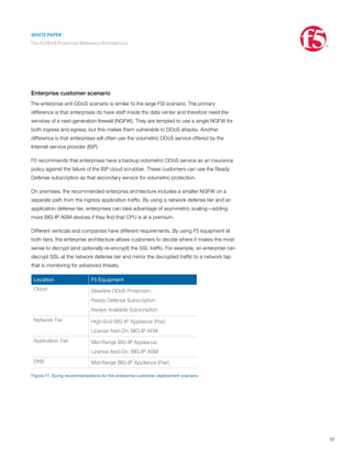 WHITE PAPER
The F5 DDoS Protection Reference Architecture
17
Enterprise customer scenario
The enterprise anti-DDoS scenario is similar to the large FSI scenario. The primary
difference is that enterprises do have staff inside the data center and therefore need the
services of a next-generation firewall (NGFW). They are tempted to use a single NGFW for
both ingress and egress, but this makes them vulnerable to DDoS attacks. Another
difference is that enterprises will often use the volumetric DDoS service offered by the
Internet service provider (ISP).
F5 recommends that enterprises have a backup volumetric DDoS service as an insurance
policy against the failure of the ISP cloud scrubber. These customers can use the Ready
Defense subscription as that secondary service for volumetric protection.
On premises, the recommended enterprise architecture includes a smaller NGFW on a
separate path from the ingress application traffic. By using a network defense tier and an
application defense tier, enterprises can take advantage of asymmetric scaling—adding
more BIG-IP ASM devices if they find that CPU is at a premium.
Different verticals and companies have different requirements. By using F5 equipment at
both tiers, the enterprise architecture allows customers to decide where it makes the most
sense to decrypt (and optionally re-encrypt) the SSL traffic. For example, an enterprise can
decrypt SSL at the network defense tier and mirror the decrypted traffic to a network tap
that is monitoring for advanced threats.
Location F5 Equipment
Cloud Silverline DDoS Protection:
Ready Defense Subscription
Always Available Subscription
Network Tier High-End BIG-IP Appliance (Pair)
License Add-On: BIG-IP AFM
Application Tier Mid-Range BIG-IP Appliance
License Add-On: BIG-IP ASM
DNS Mid-Range BIG-IP Appliance (Pair)
Figure 11: Sizing recommendations for the enterprise customer deployment scenario.
 