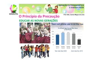 A RADIAÇÃO ELETROMAGNÉTICA
                                    E A NOSSA SAÚDE


                              Prof. DSc. Carlos Magno de Lima
O Princípio da Precaução
EDUCAR AS NOVAS GERAÇÕES
 