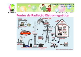 A RADIAÇÃO ELETROMAGNÉTICA
                                  E A NOSSA SAÚDE


                            Prof. DSc. Carlos Magno de Lima

Fontes de Radiação Eletromagnética
 