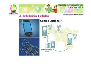 A RADIAÇÃO ELETROMAGNÉTICA
                                     E A NOSSA SAÚDE


                               Prof. DSc. Carlos Magno de Lima
A Telefonia Celular
             Como Funciona ?
 
