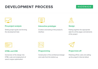 DEVELOPMENT PROCESS 
Pre-project analysis 
HTML and CSS 
Interactive prototype 
Programming 
Design 
rademade 
Project kick off 
Setting project goals and forming 
the development task 
Conversion of the design into 
HTML code and employment of 
search engine optimization 
Creation and testing of the product’s 
interface 
Construction of the architectural design 
and code from the bottom-up 
Putting together the appropriate 
style for all the pages and elements 
of the project 
Polishing off the code and setting 
up the project’s Internet debut 
 