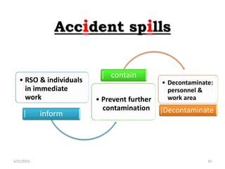 Accident spills
33
• RSO & individuals
in immediate
work
inform
• Prevent further
contamination
contain
• Decontaminate:
p...