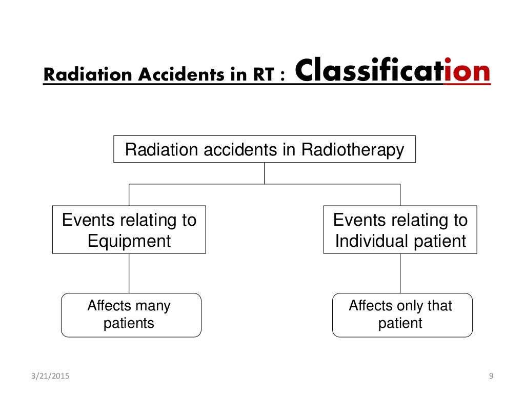Radiation emergency