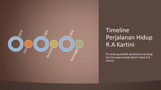 Di samping adalah penjelasan tentang
hal-hal yang terjadi dalam hidup R.A
Kartini.
Timeline
Perjalanan Hidup
R.A Kartini
 