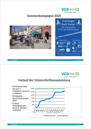 19.07.2021 27
Sommerkampagne 2020
19.07.2021 28
Verlauf der Unterschriftensammlung
• Fulminanter Start
bis zum 1.
(Frühjahrs-) Corona-
Lockdown
• Erfolgreiche
Sommerkampagne
2020
• Erneute
Verlangsamung
durch 2. (Winter-)
Lockdown
0
500
1.000
1.500
2.000
2.500
3.000
Unterschriften Mindestziel
 