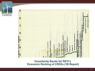 Uncertainty Bands for RETI’s  Economic Ranking of CREZs (1B Report) 