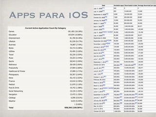 Apps para iOS 
 