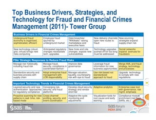 Top Business Drivers, Strategies, and
Technology for Fraud and Financial Crimes
Management (2011)- Tower Group
Business Drivers in Financial Crimes Management
Underground fraud                                           Employee fraud           Data breaches/          New delivery channels New sourcing
economy is organized,                                       spurred by               “Wikileaks” raising     open new routes to    strategies expand
sophisticated, efficient                                    underground market       marketplace and         fraud                 supply chain risk
                                                                                     executive fears
New technology (cloud,                                      Anticipated regulatory   New hires and role      Technology upgrades Social networks
grid, virtual) brings new                                   changes necessitate      changes expose new      pushed off for too long expand avenues for
risks computing                                             tech. upgrades           vulnerabilities         must be addressed       fraudsters

FSIs’ Strategic Responses to Reduce Fraud Risks
Manage risk holistically,                                   Manage fraud,           Improve data             Leverage fraud         Merge AML and fraud
including fraud risk                                        security, compliance in governance               information for new    strategy, technology,
                                                            coordinated fashion                              business opportunities and processes
Standardize security and                                    Adopt enterprise fraud Manage valuation,         Use risk-based not        Upgrade technology
business process with                                       management with        liquidity, counterparty   standardized              to comply with new
supply chain                                                LOB responsibility     risk with eye to fraud    approach to fraud         regulations

Important Technology Trends in Financial Crimes Management
Layered security and new Converging risk,                                            Develop cloud security Adaptive analytics         Enterprise case tool
authentication approaches security, and fraud                                        strategy and vendor                               with governance, risk
for regulatory compliance platforms                                                  short-list                                        mgmt. emphasis
Proactive scanning for new Cross-channel                                             Adaptive life-cycle     Visualization tools for   Compliance module
patterns in real- time, risk- profiling, security, and                               monitoring and          root cause and early      enrichment (red flags,
based mode                    event coordination                                     adjustments             warning                   SARs, etc.)
Source: TowerGroup


Copyright © 2011, SAS Institute Inc. All rights reserved.
 