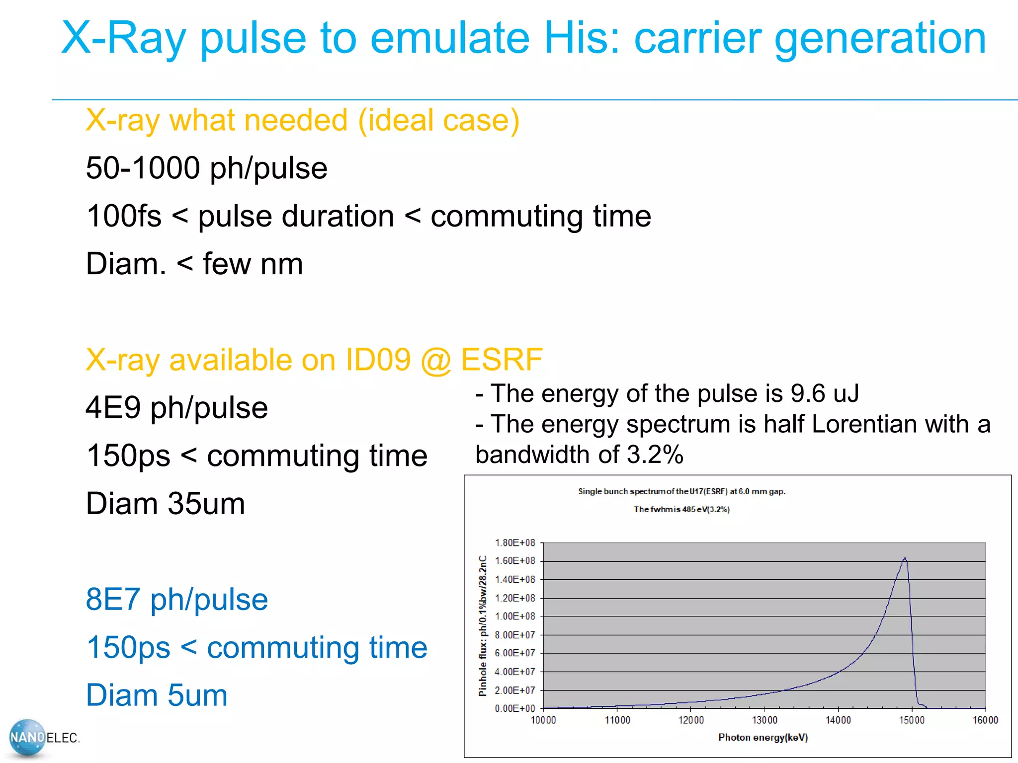 X-Ray pulse to emulate His: carrier generation
10
X-ray what needed (ideal case)
50-1000 ph/pulse
100fs < pulse duration < commuting time
Diam. < few nm
X-ray available on ID09 @ ESRF
4E9 ph/pulse
150ps < commuting time
Diam 35um
8E7 ph/pulse
150ps < commuting time
Diam 5um
- The energy of the pulse is 9.6 uJ
- The energy spectrum is half Lorentian with a
bandwidth of 3.2%
 