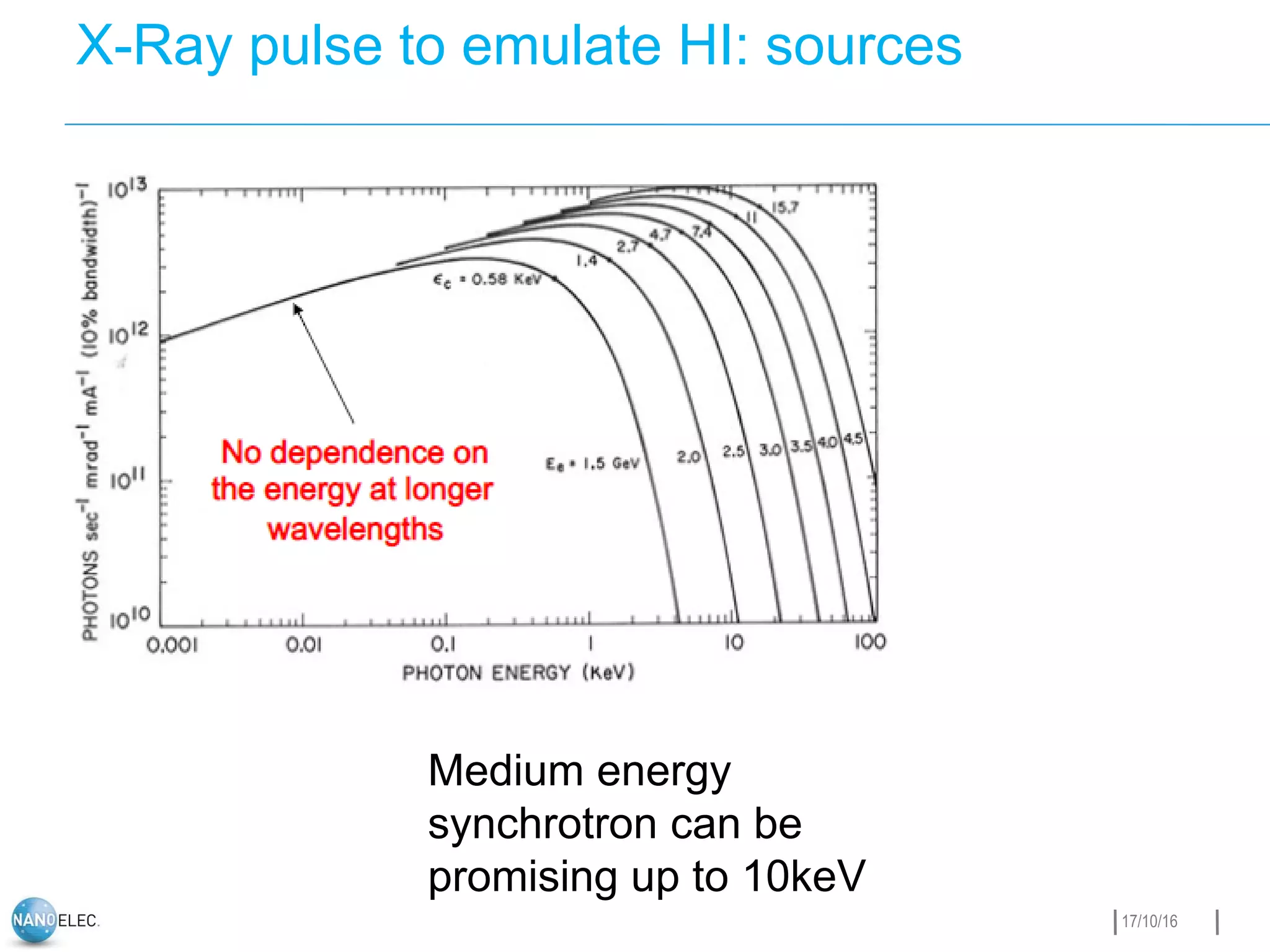 17/10/16
X-Ray pulse to emulate HI: sources
Medium energy
synchrotron can be
promising up to 10keV
 