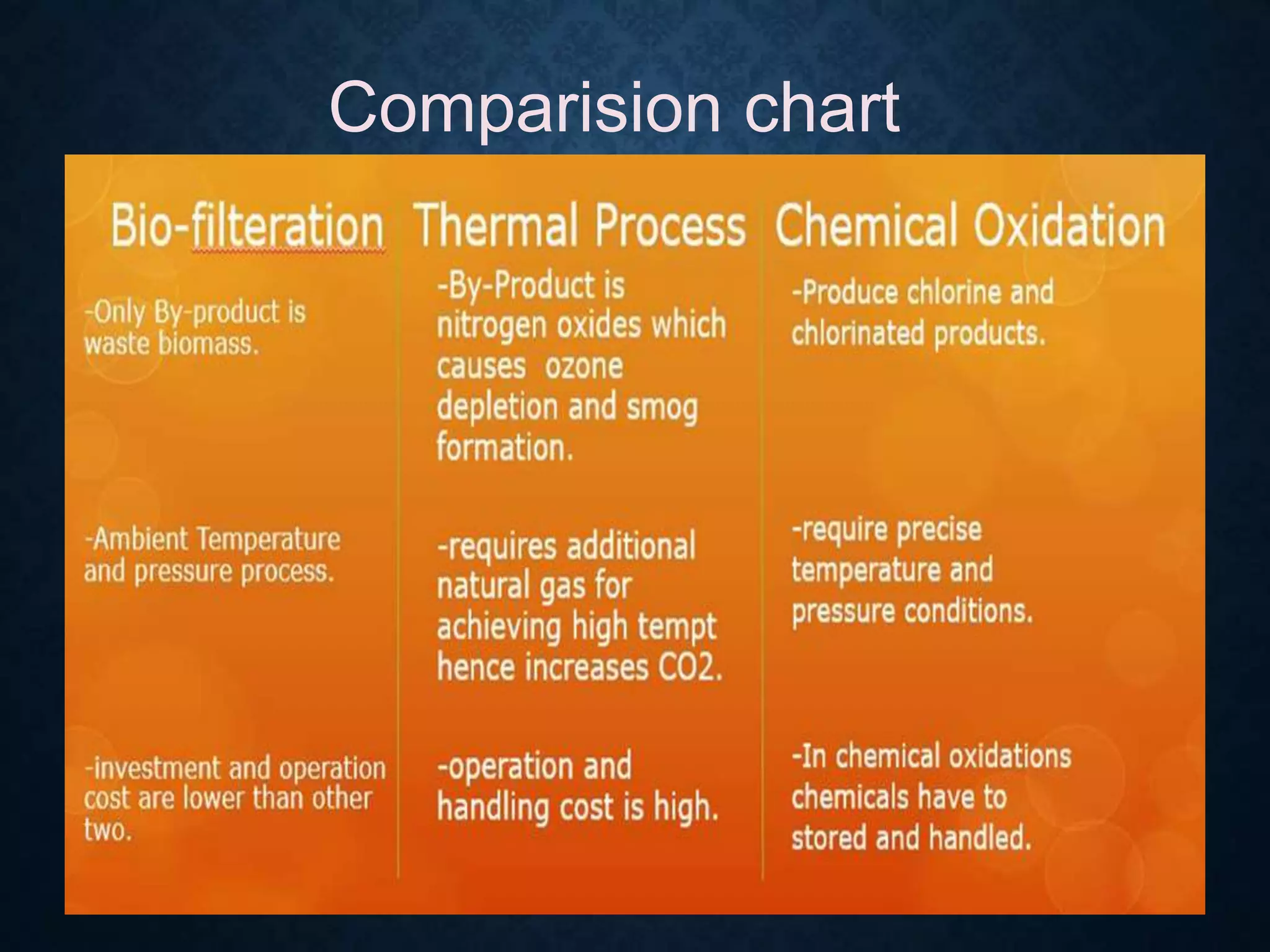 14
Comparision chart
 