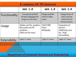 3D Internet | PPTX