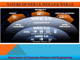 Department of Computer Science and Engineering
NATURE OF WEB 1.0, WEB 2.0 & WEB 3.0
 