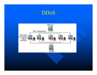 DDoS
DDoS
 