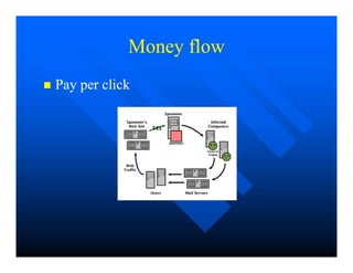 Money flow
Money flow

 Pay per click
Pay per click
 