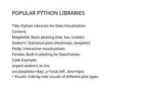 POPULAR PYTHON LIBRARIES
Title: Python Libraries for Data Visualization
Content:
Matplotlib: Basic plotting (line, bar, scatter)
Seaborn: Statistical plots (heatmaps, boxplots)
Plotly: Interactive visualizations
Pandas: Built-in plotting for DataFrames
Code Example:
import seaborn as sns
sns.boxplot(x=‘day’, y=‘total_bill’, data=tips)
• Visuals: Side-by-side visuals of different plot types
 