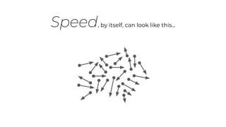Speed, by itself, can look like this...
 