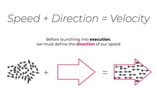 Speed + Direction = Velocity
Before launching into execution,
we must deﬁne the direction of our speed
+ =
 