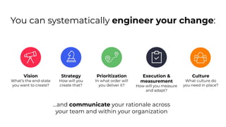 Vision
What’s the end-state
you want to create?
Strategy
How will you
create that?
Execution &
measurement
How will you measure
and adapt?
Prioritization
In what order will
you deliver it?
Culture
What culture do
you need in place?
You can systematically engineer your change:
...and communicate your rationale across
your team and within your organization
 