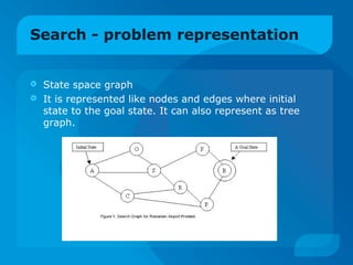 (Radhika) presentation on chapter 2 ai | PPT