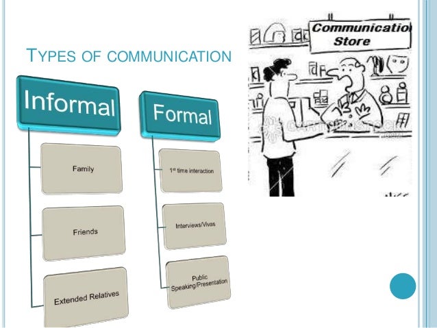 communication skill types