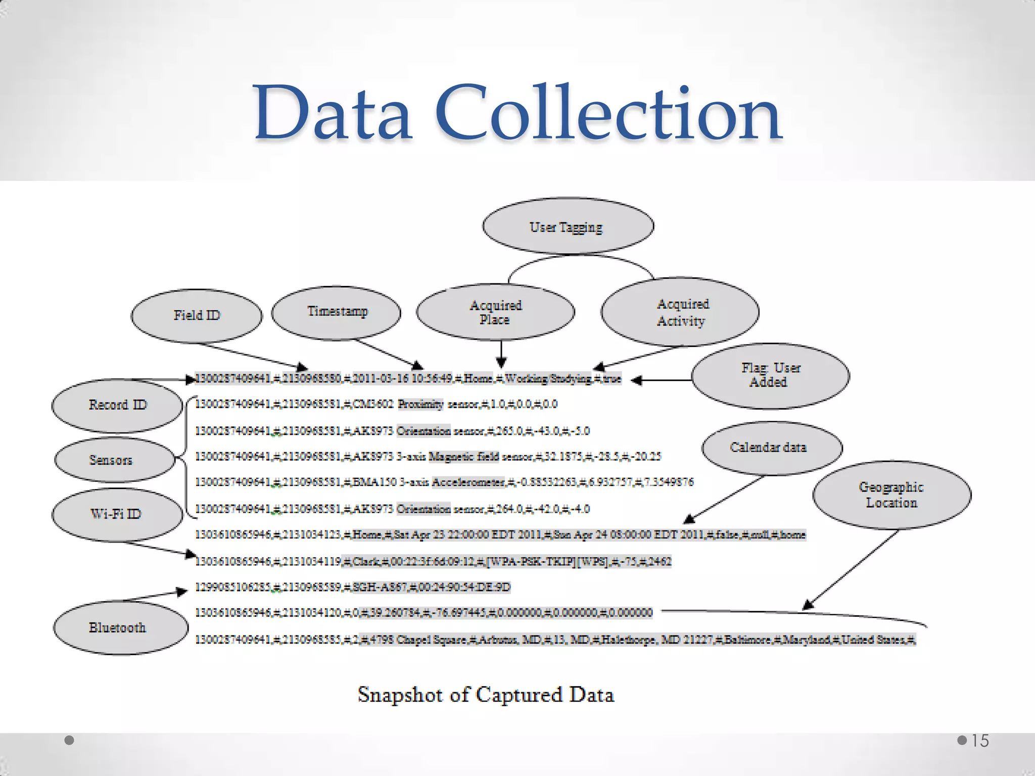 Data Collection




                  15
 