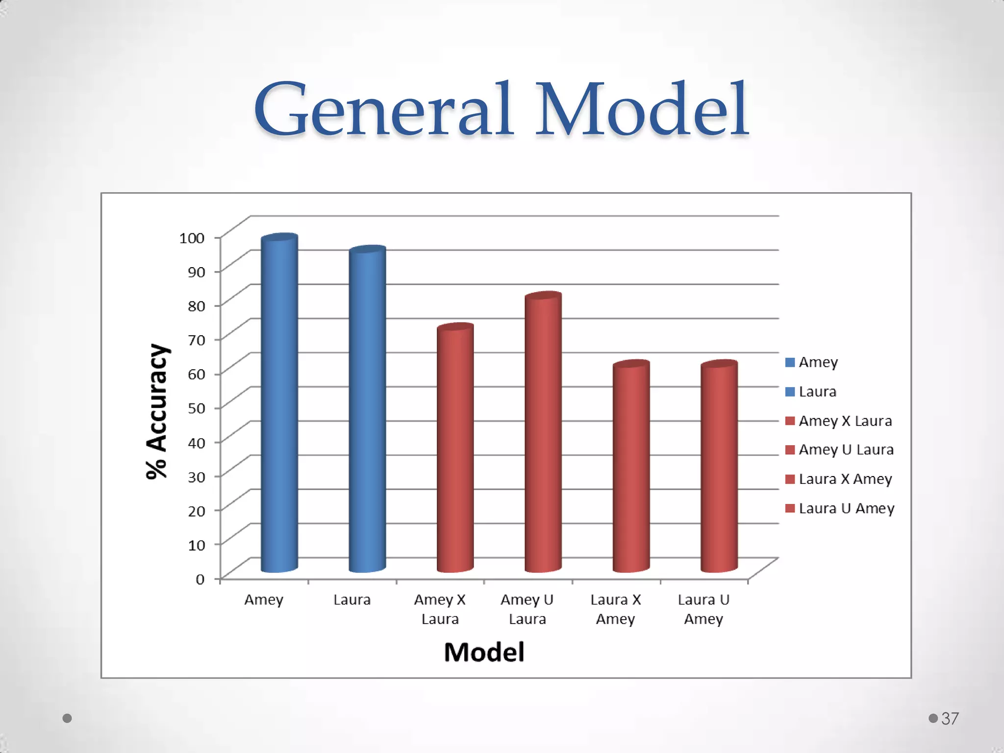 General Model




                37
 